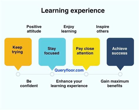 “enjoy Your Learning Experience With A Positive Attitude And Inspire