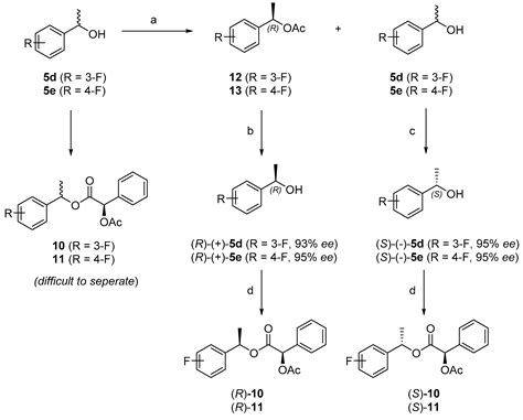 Molecules Free Full Text Identification Of Optically