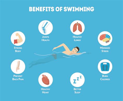 10 Reasons Why Swimming Is The Best All Around Exercise