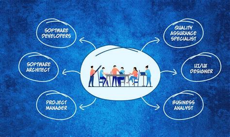 What Are The Software Dev Team Roles And Responsibilities Finoit