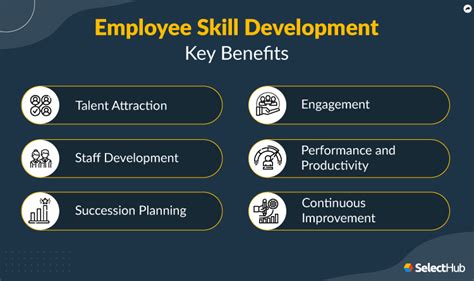 Employee Skill Development What How And Why It Matters 2022