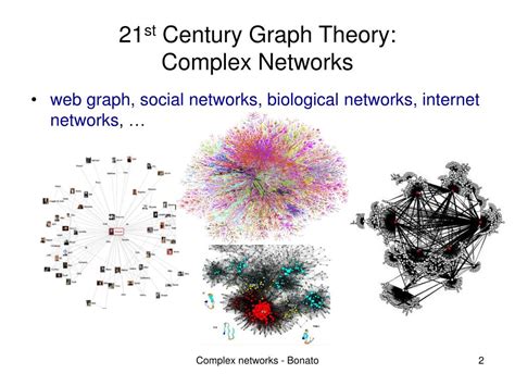 Ppt Complex Networks And Their Models Powerpoint Presentation Free