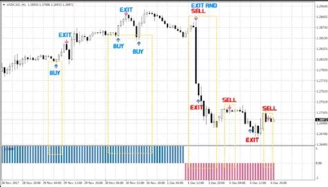 Scalar Non Repainting Trading System The Forex Geek