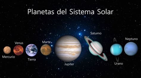42 Cuantos Planetas Tiene El Sistema Solar Background Lena