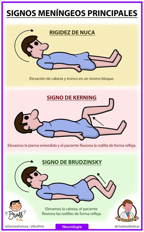 Sinais De Brudzinski E Kernig