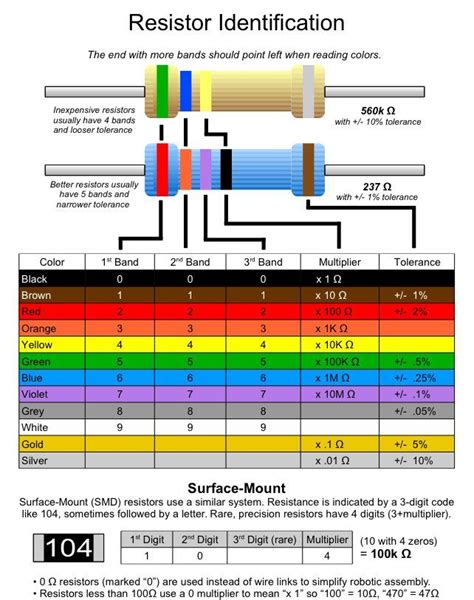 Resistor Color Code Chart Electronics Basics Electronic Engineering