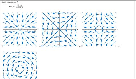 solved sketch the vector field f f x y yi xj x2 y2