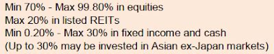 Subsequent investments can be made with a minimum of rm 100. Invest Made Easy - for Malaysian Only: AMB Dividend Trust ...