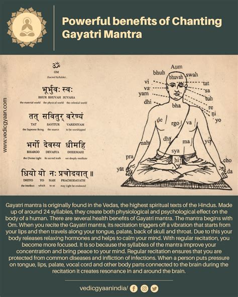Vedic Gyaan On Twitter Gayatri Mantra Also Known As The Savitri Mantra Is A Deeply Worshiped