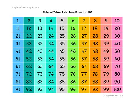 Colored Table Chart Of Numbers From One To Hundred Fr