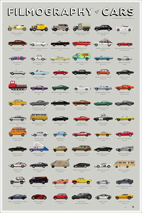 The Filmography Of Cars An Illustrated Chart Featuring 71 Iconic