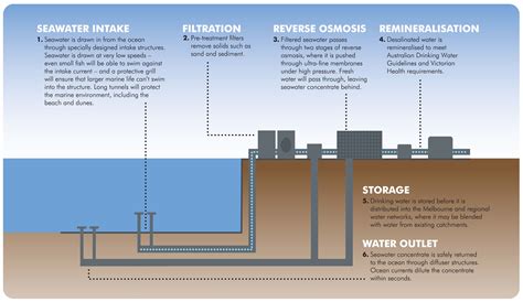 Desalination Graphic
