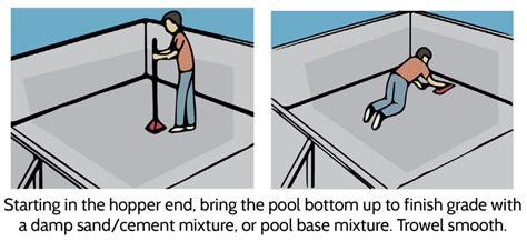 The mixed portion should be used within 2 hours. Final Swimming Pool Floor Grade - Pool Warehouse