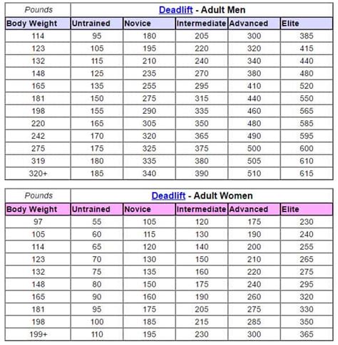 Uspa Powerlifting Classification Chart