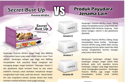 It appears effective, but lacks blinded studies. All About "CANTIK": Secret Bust Up Pueraria Mirifica