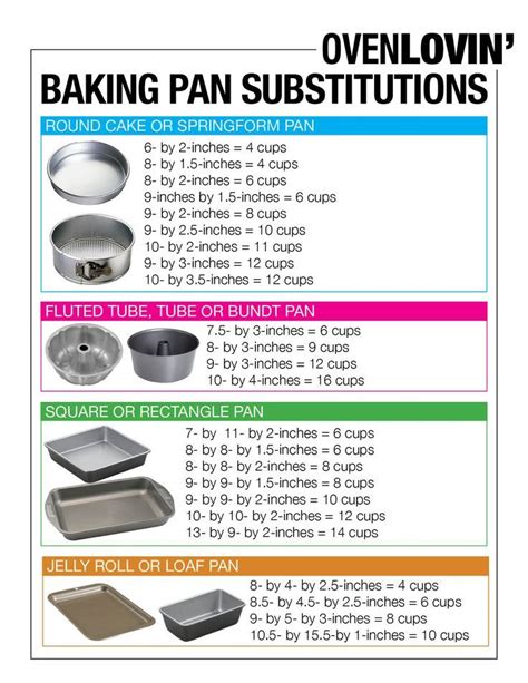 Baking Pan Conversion Chart Oven Lovin Cooking Measurements