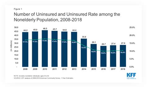 Having a similar plan makeup as. Affordable Health Insurance | AHiX