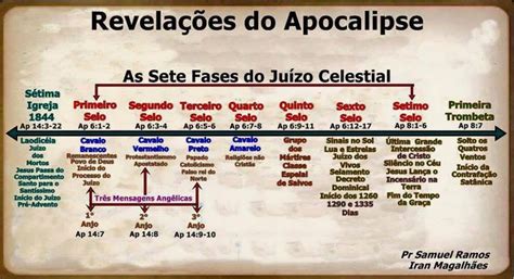 Revelações Do Apocalipse Bíblia Sagrada Fatos Bíblicos Bíblia