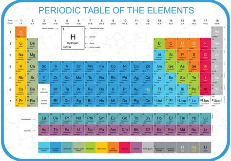 Periodic Table Elements Vector Clipart Set Outline Drawing Etsy India