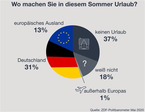 Oftmals ein grund für eine beschwerde über entsprechende mediziner bei den ärztekammern. Wie in den 50ern: So reisen die Deutschen in der Corona-Krise