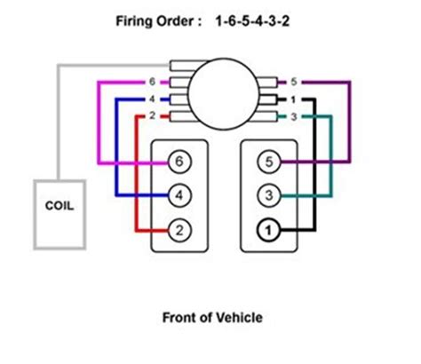 95 Chevy 350 Firing Order Diagram