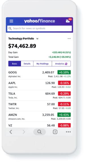 Stock Portfolio And Tracker Yahoo Finance Canada