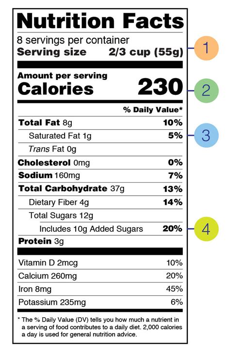 Nutrition Facts Label Reflects Science On Diet And Health Including