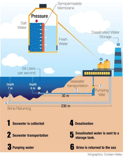 Costa Rica Begins To Use A Desalination Plant ⋆ The Costa Rica News