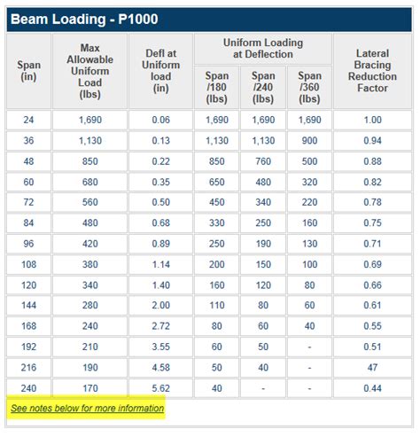 Understanding W Beam Load Capacity Charts Kadinsalyasam Com