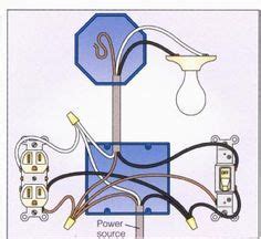 The diagram explains that the. Light with Outlet 2-way Switch Wiring Diagram | Home electrical wiring, Diy electrical ...