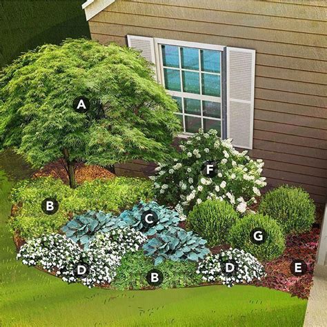 Landscapedesign Shade Garden Design Shade Landscaping Front Yard