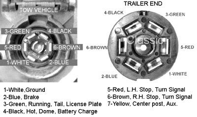 2007 gmc sierra 2500 iat sensor. Trailer Wiring Diagrams | Offroaders.com