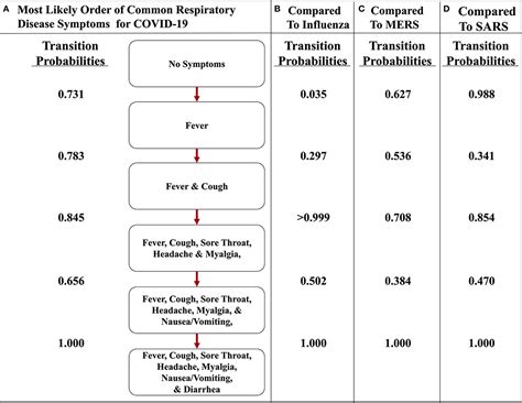 It was first identified in december 2019 in wuhan,. Frontiers | Modeling the Onset of Symptoms of COVID-19 ...