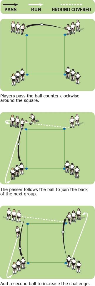 Rugby Coach Weekly Passing And Handling Rugby Drills Passing And