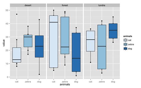 R Boxplot Width In Ggplot With Cross Classified Groups Share Best