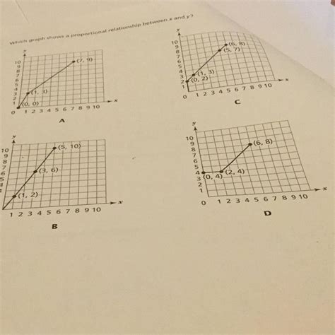 The origin, and the relationship between the two variables is called a linear relationship. Which graph shows a proportional relationship between x ...