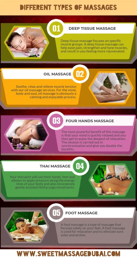 Different Types Of Massage Muscles Massage Types Of Massage Deep