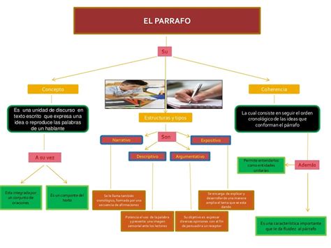 Mapa Conceptual De Redaccion Juridica Nuevo