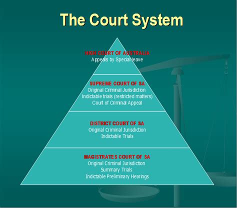 • the subordinate courts comprises the magistrates court and the session court. COURTS AND JURISDICTION