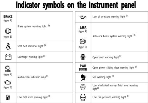 Toyota Sienna Dashboard Symbols And Meanings