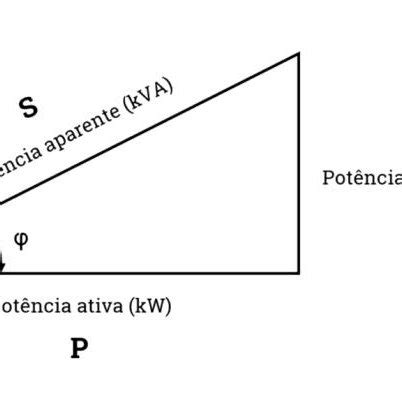 Tri Ngulo De Pot Ncias Download Scientific Diagram