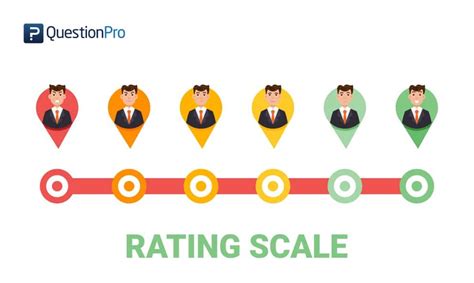 Types Of Rating Scale Images And Photos Finder