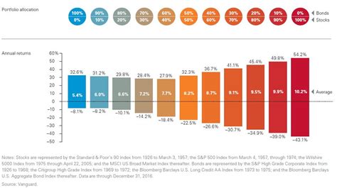 The difference between bonds vs stocks vs mutual funds. Bonds Versus CDs In A Rising Interest Rate Environment ...