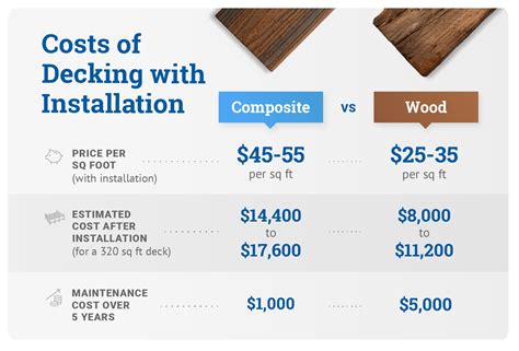 Composite Decking Price Comparison By Trex