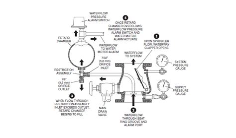 Cara Kerja Sprinkler Instalasi Hydrant Gedung Dengan Standar Sni Dan My Xxx Hot Girl