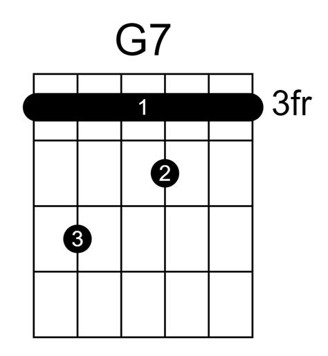 Five Easy Guitar Chords You Should Know G Chords