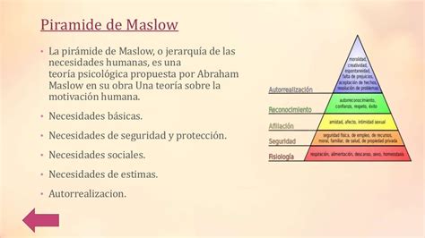 Teoria De Maslow
