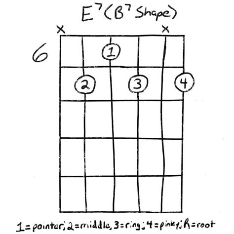 The E7 Chord For Guitar Several Ways To Play Grow Guitar