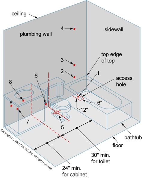 Bath drain pipe size kitchen sink plumbing parts diagram what. Floating Bathroom Walls - Floating Basement Walls ...
