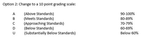 Jcps Considers 10 Pt Grading Scale Louisville News